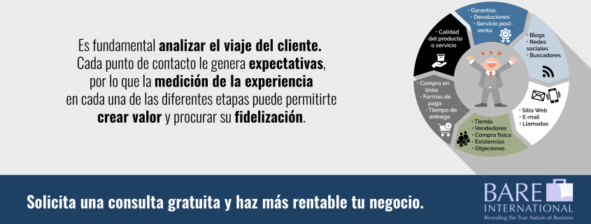 Cliente Incógnito y Viaje del Cliente