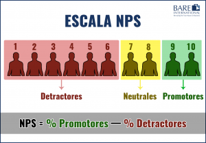 Escala NPS